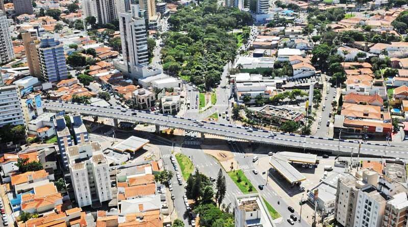 Mercado imobiliário